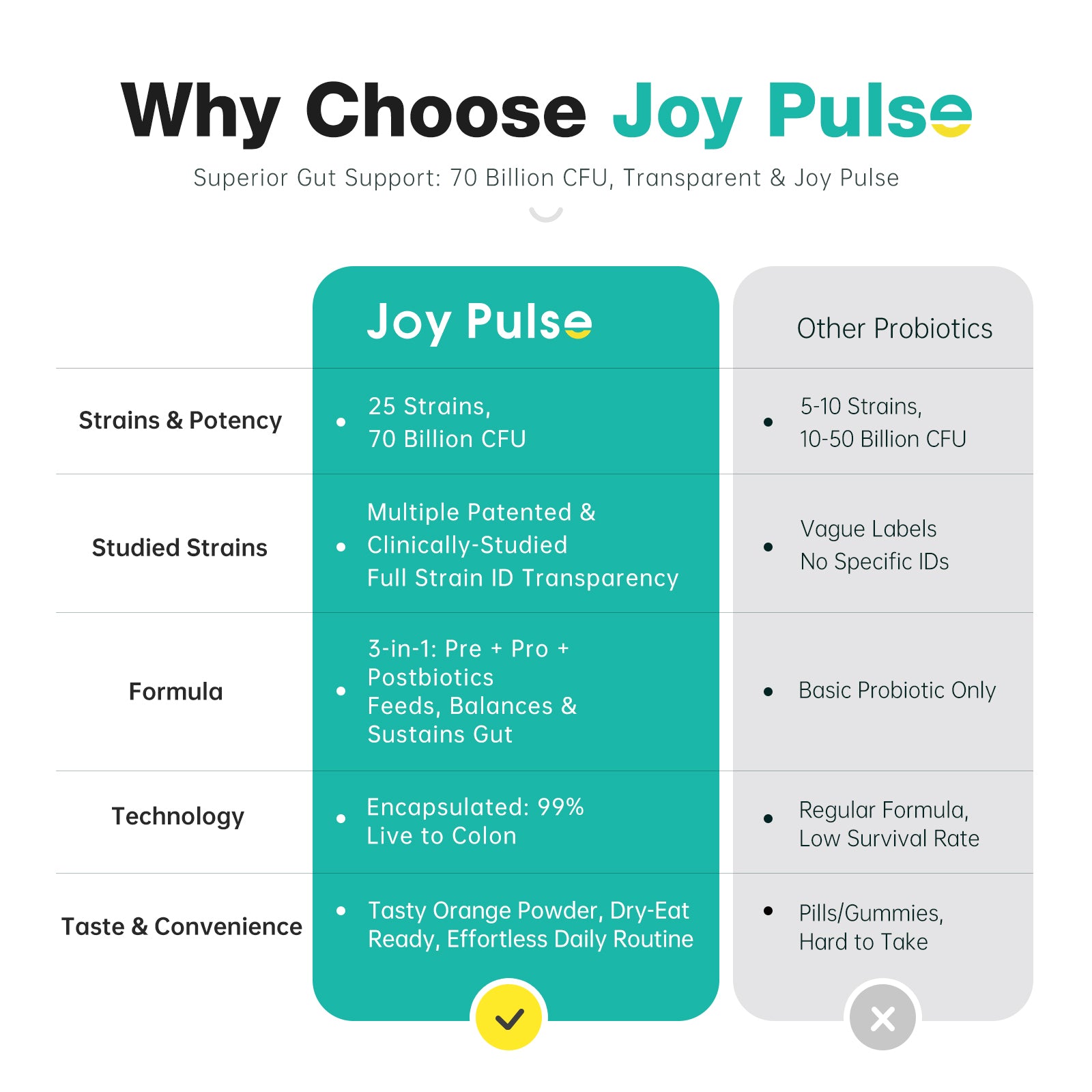 JoyPulse Probiotic JoyPulse